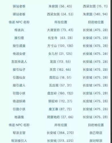 npc攻略体系插图