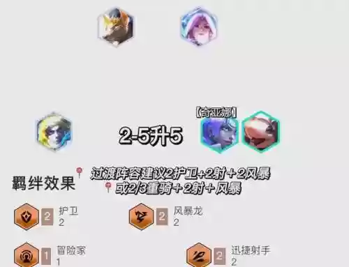 巨射阵容插图