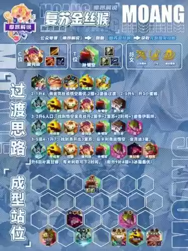 辅助装阵容插图1