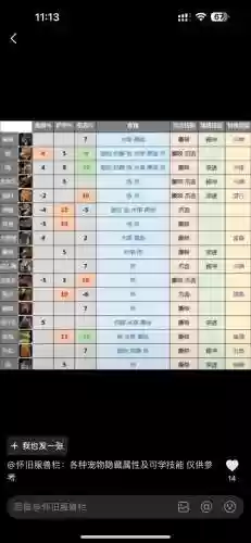3.35猎人宝宝技能等级插图1