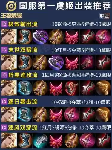 虞姬打荆轲出什么装备插图