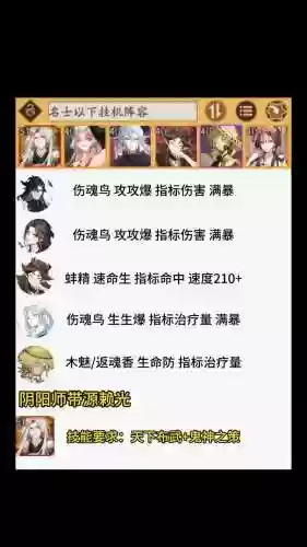 挂机传奇阵容插图
