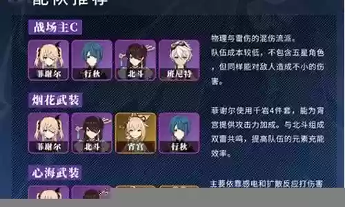 凝光菲谢尔阵容搭配插图