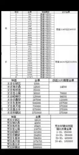 轩辕传奇手游宝石攻略插图