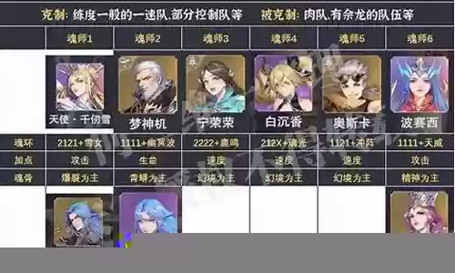 魂师对决全阵容搭配图鉴插图