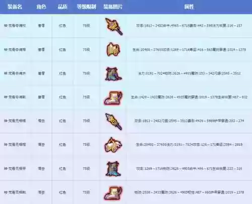 造梦西游1装备属性插图1
