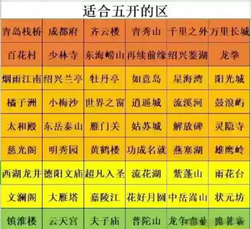 梦幻西游三开或者五开选择插图