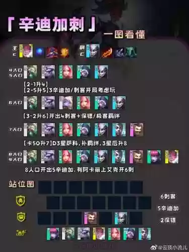 双攻阵容插图1