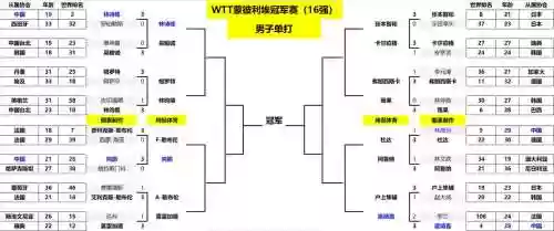 运动决斗阵容插图