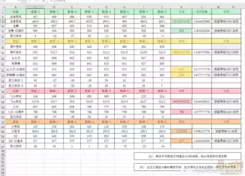 梦幻西游法系技能伤害系数插图