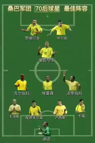 罗纳尔多说阵容插图