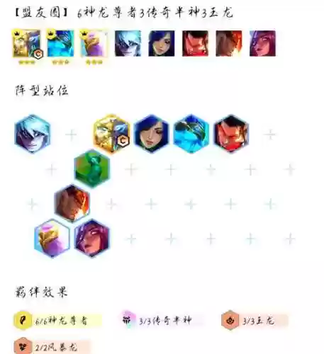 云顶阵容狗头插图1