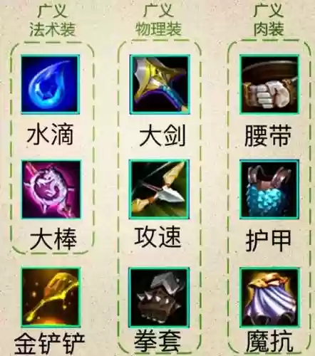 无法合成无法分解的装备怎么扔插图1