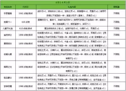 微信弹弹堂武器排行插图