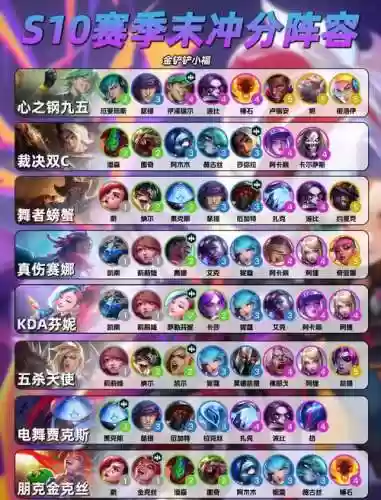 我们最强阵容插图1