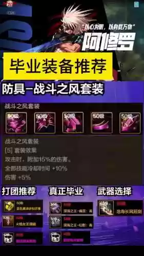 阿修罗感电战士装备插图