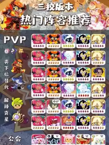 国际姜饼阵容插图