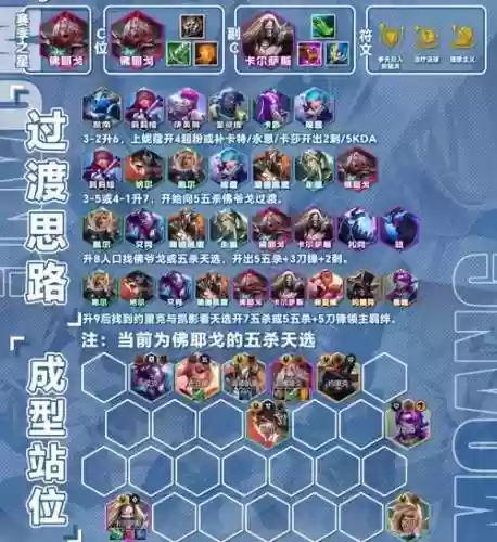 bong攻略阵容插图1