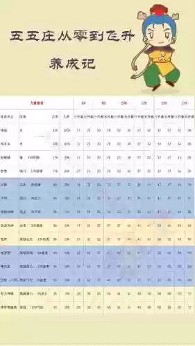 梦幻西游人物装备伤害怎么算插图1