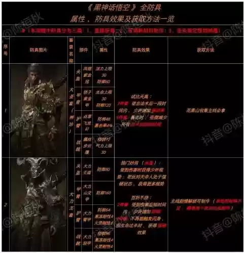 赤魔和黑魔装备插图