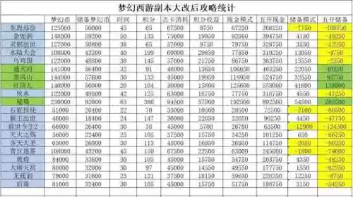梦幻西游2副本等级限制插图