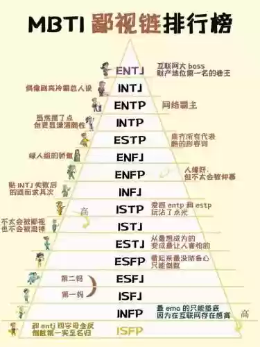 最强mbti阵容插图1