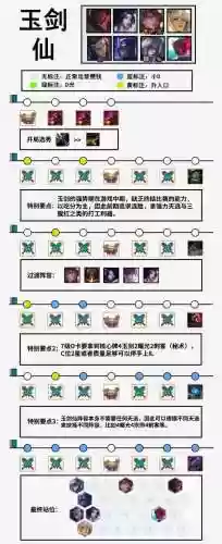 lol剑阵容插图