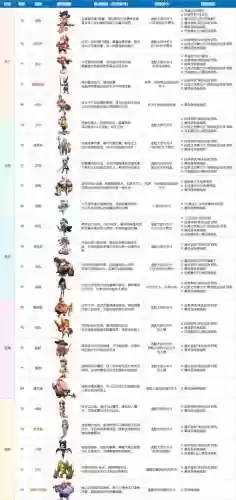 最强阵容怪兽插图1