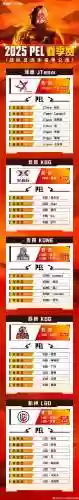 ogue战队阵容插图