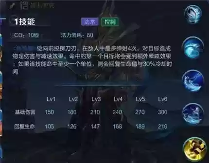 凯脱战后2技能插图
