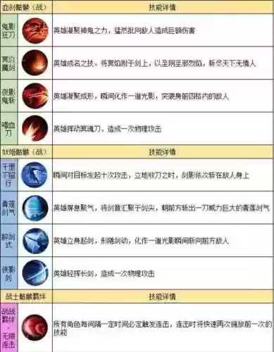 传奇英雄怎么用技能插图