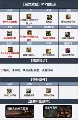 阿修罗感电战士装备插图1