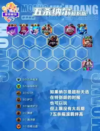 多c阵容插图