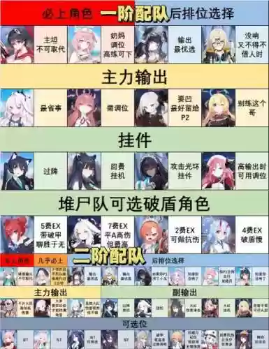 伺机待发阵容插图