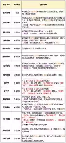 天龙神佑技能怎么总插图