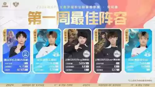 kpl认准阵容插图1