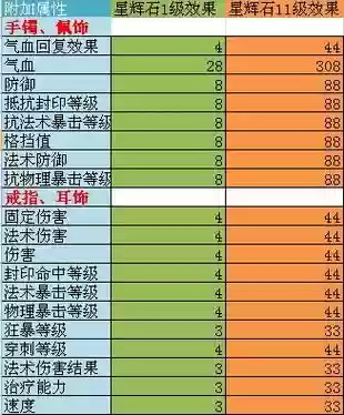 梦幻西游什么灵饰是分解货插图1