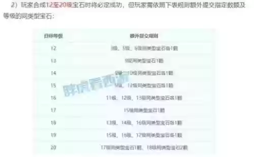 梦幻西游宝石赚不到钱插图