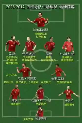 上届西班牙阵容插图