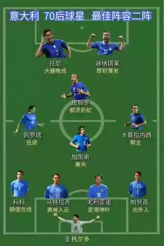 意大利阵容球星插图1