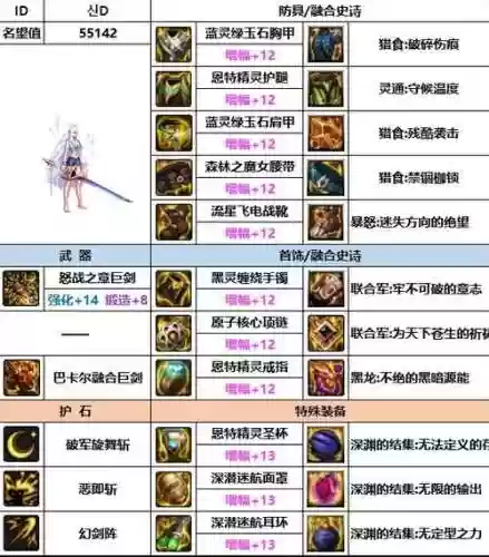 剑宗勇者驭剑游侠装备选择插图