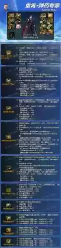 dnf90弹药终极装备插图1