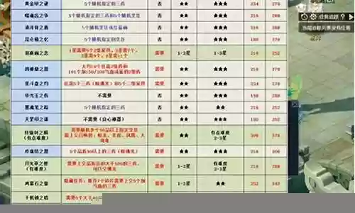 梦幻西游哪个任务最赚金插图