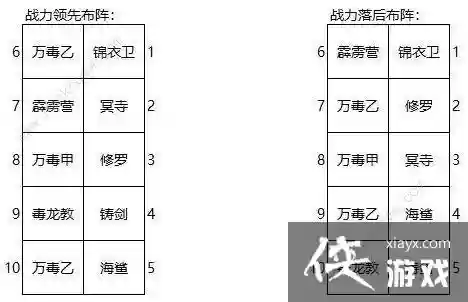 大明阵容搭配插图