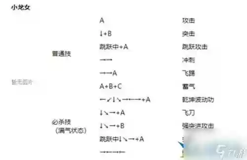 西游释厄传super如何一键放技能插图1