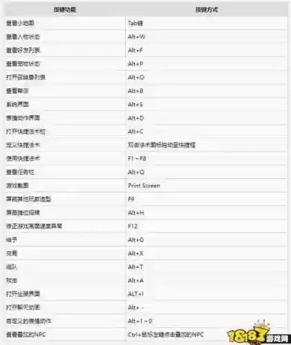 梦幻西游bb法术快捷键插图
