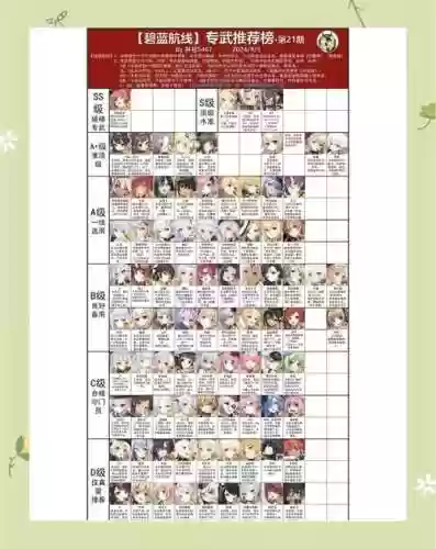 碧蓝航线技能升级什么插图1