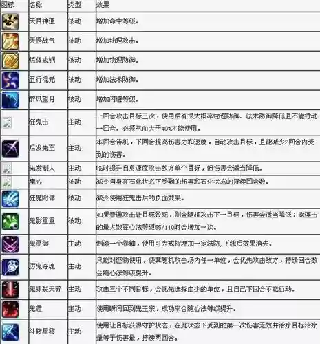 梦幻诛仙二代技能插图