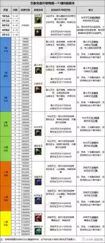 寻仙bb怎么洗技能书插图