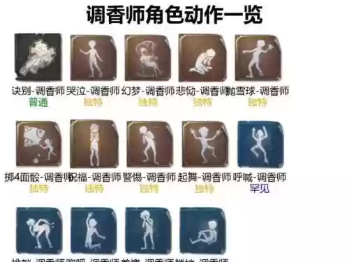 调香师技能持续多久插图
